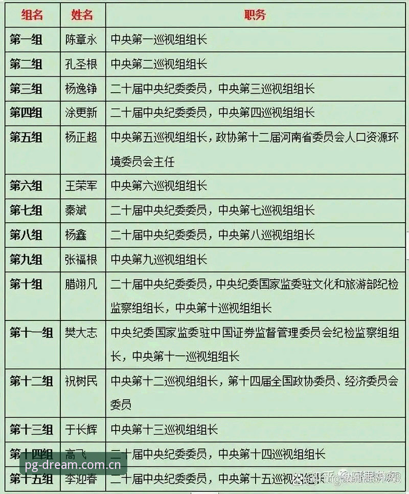 足协第三批禁足名单解读教程：从PG电子游戏体验看中国足球反腐风暴