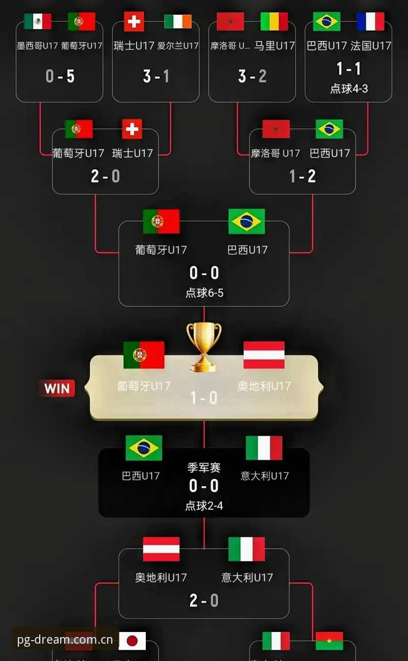 U17世界杯抽签结果深度评测：中国男女足分档情况及赛程前瞻
